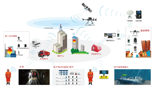 明星展商 | 华平股份：领先的应急指挥产品与解决方案提供商插图3