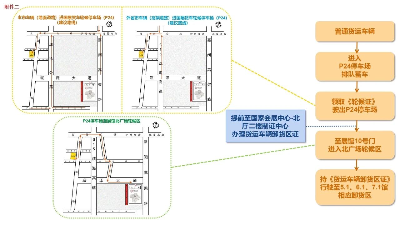 展商必读！这份报到指南及进馆须知请一定收藏插图3