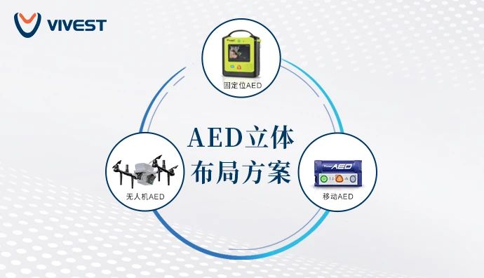 明星展商 | 首创AED立体布局方案，维伟思医疗开拓急救新维度插图1