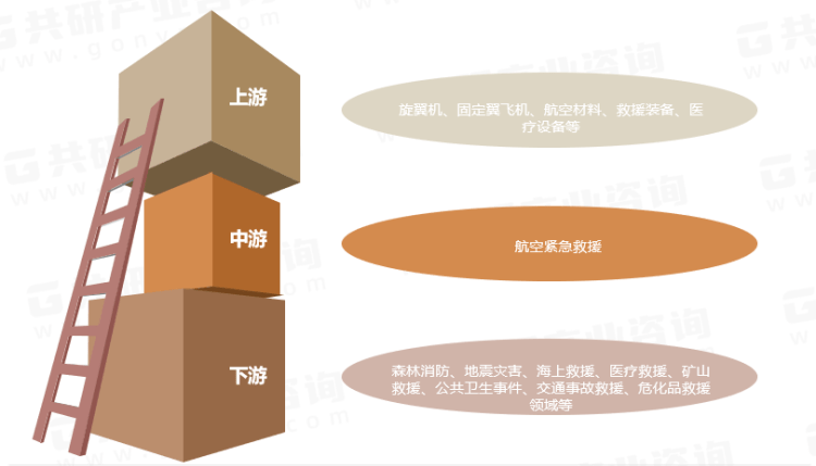 专题 | 正当其时，更是迫在眉睫！我国应急救援步入“航空时代”插图2